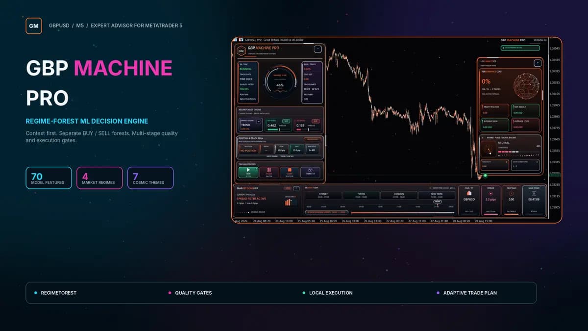 Gbp Machine Pro original publisher screenshot