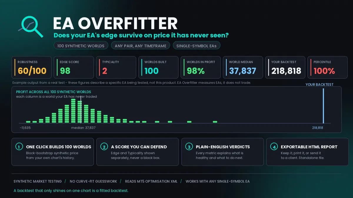 EA Overfitter original publisher screenshot
