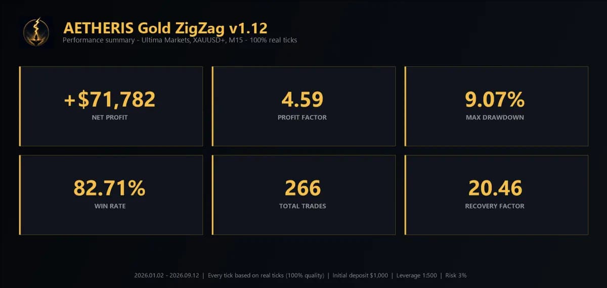 Aetheris Gold ZigZag original publisher screenshot