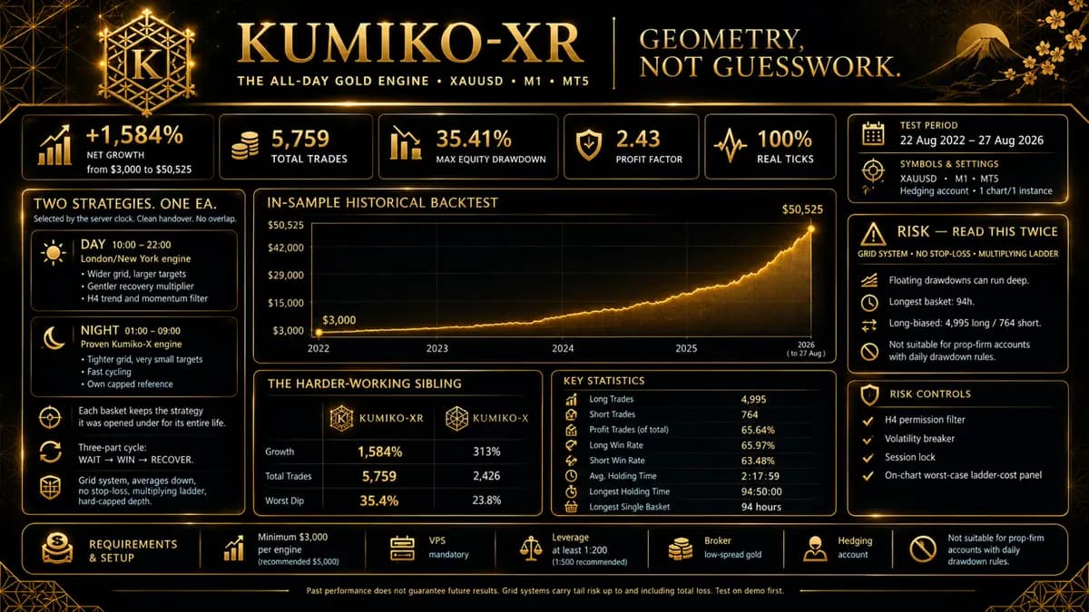 Kumiko XR original publisher screenshot