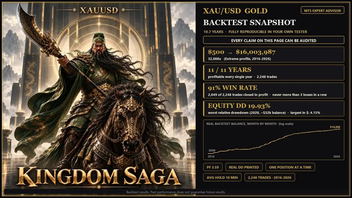 Kingdom Saga Gold original publisher screenshot