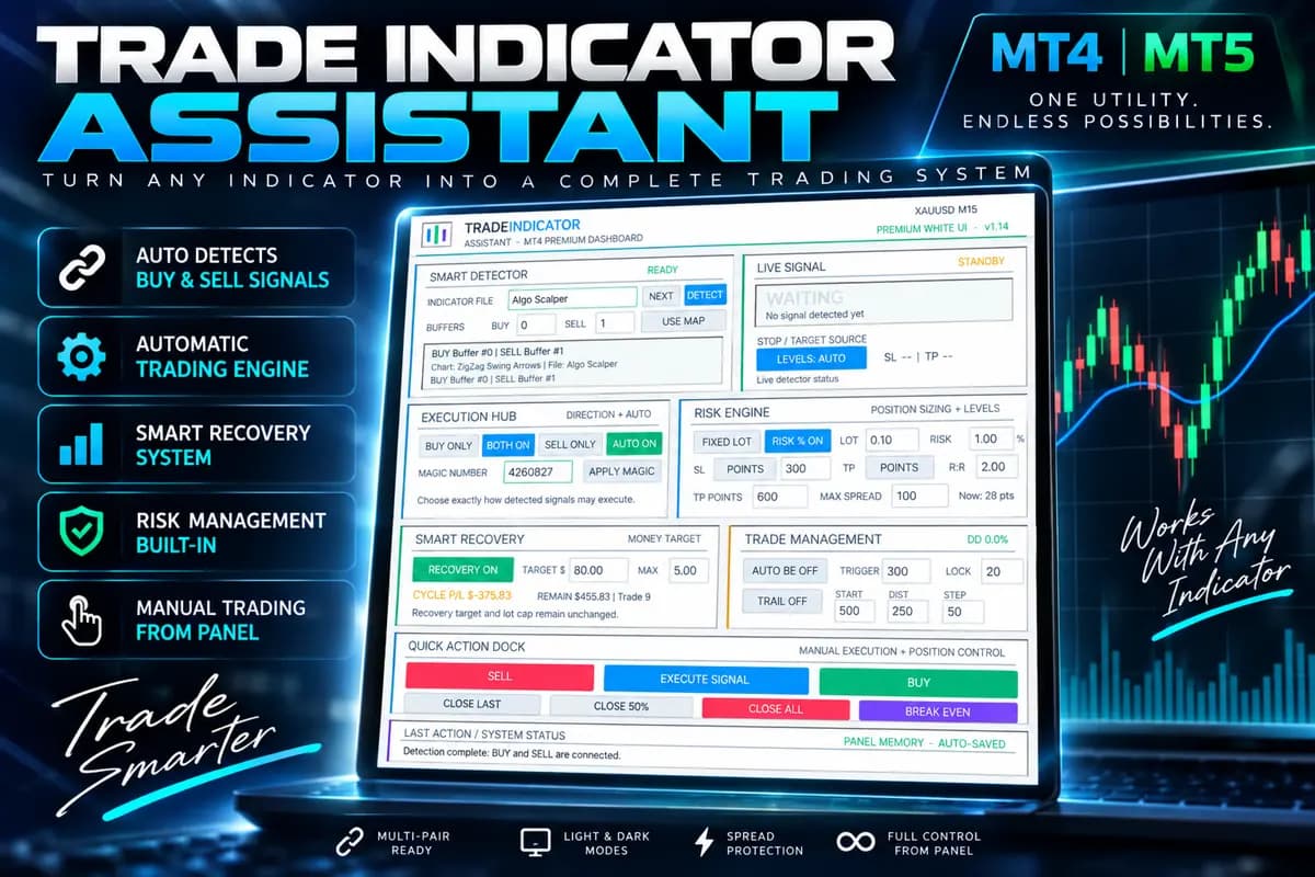 Trade Indicator Assistant MT5 original publisher screenshot