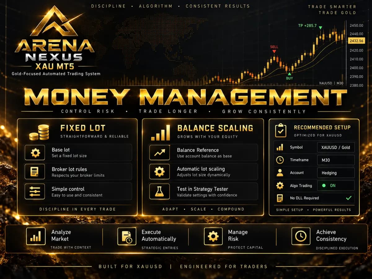 Arena Nexus XAU MT5 original publisher screenshot