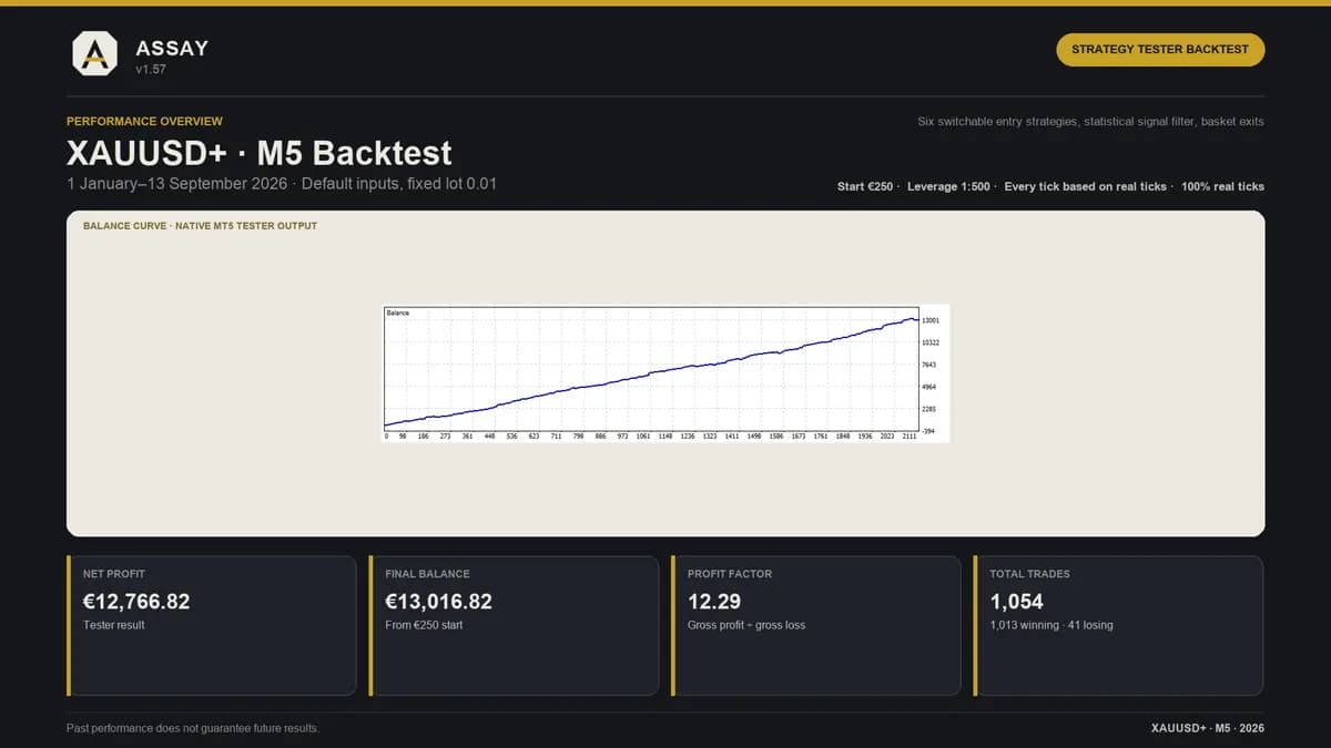 Assay original publisher screenshot