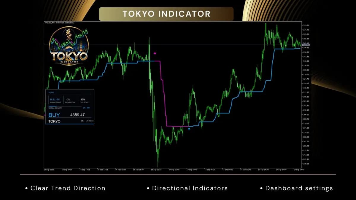 Tokyo mt5 Indicator original publisher screenshot