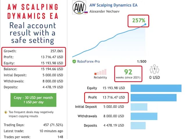 AW Scalping Dynamics MT5 original publisher screenshot