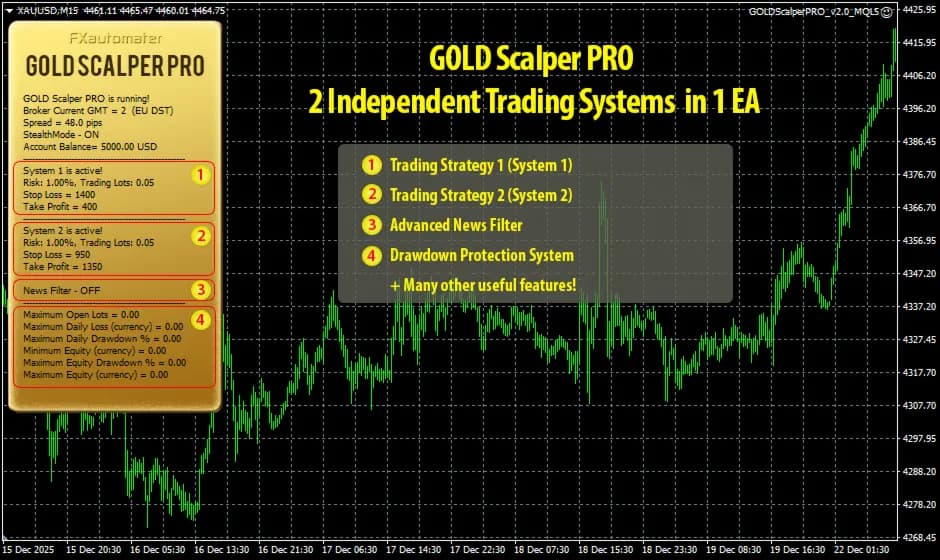 GOLD Scalper PRO MT5 original publisher screenshot