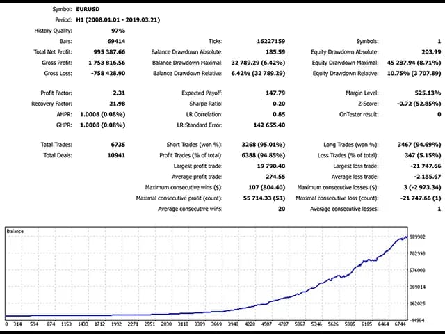 PZ Day Trading EA MT5 original publisher screenshot