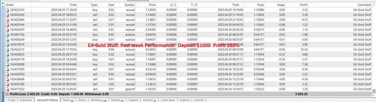 EA Gold Stuff mt5 original publisher screenshot