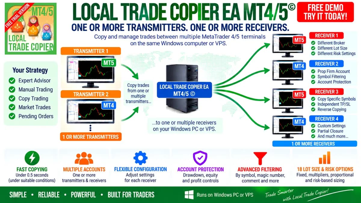 Local Trade Copier EA MT5 original publisher screenshot