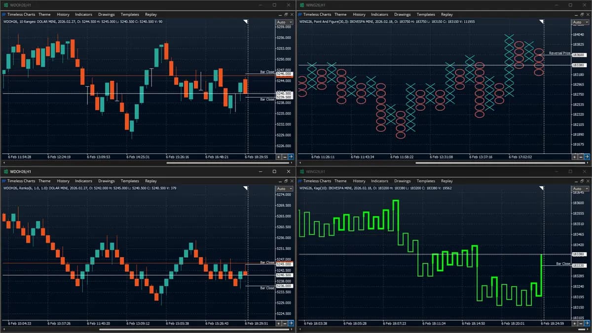 Timeless Charts original publisher screenshot