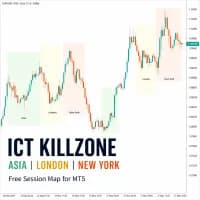 Trading Session ICT KillZone original publisher artwork