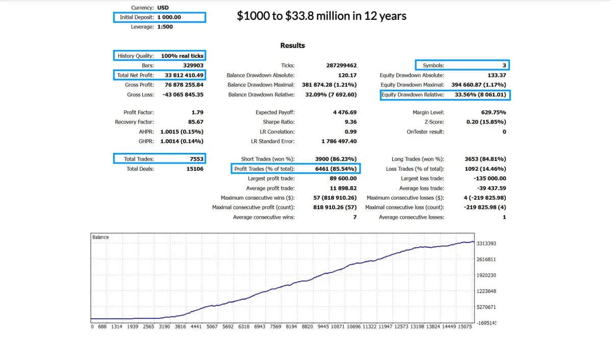 Early Retirement MT5 original publisher screenshot