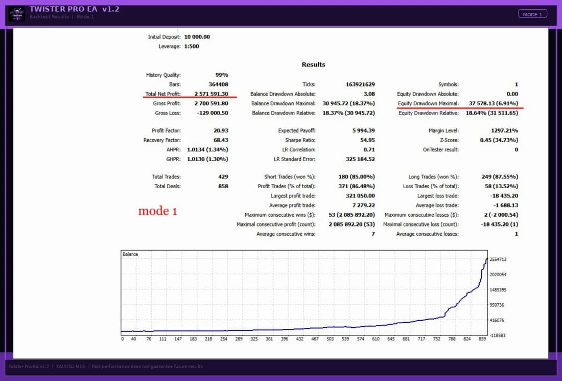 Publisher historical test report for Mode 1