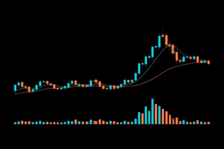 Illustrative short-term momentum chart with aligned volume bars