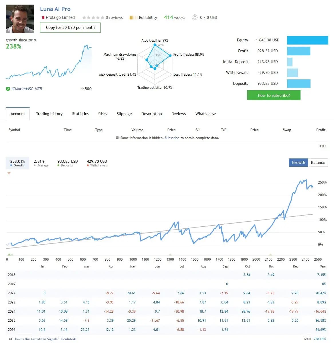 Luna AI Pro public MQL5 account snapshot and growth chart