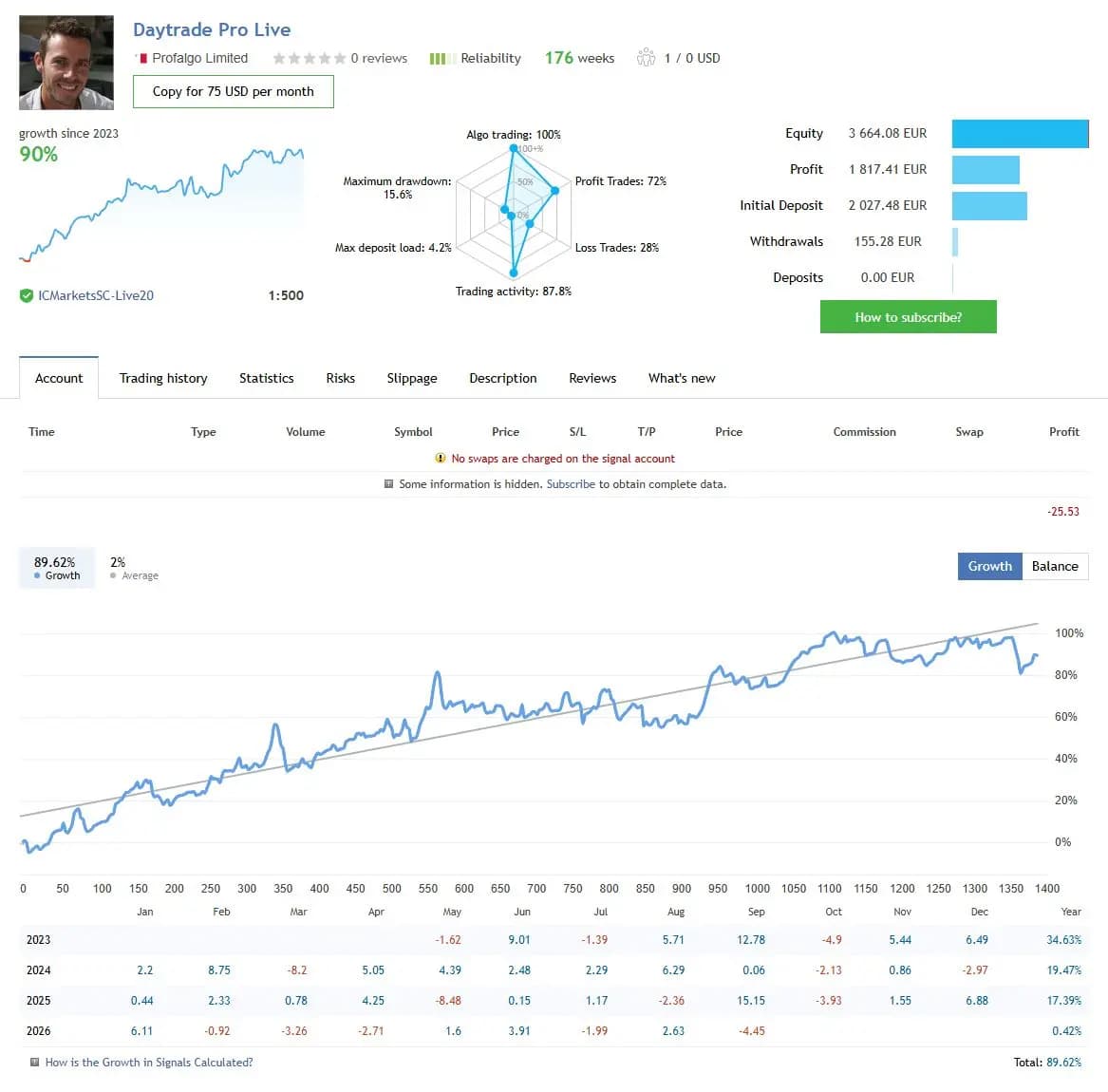Daytrade Pro Live public MQL5 account snapshot and growth chart