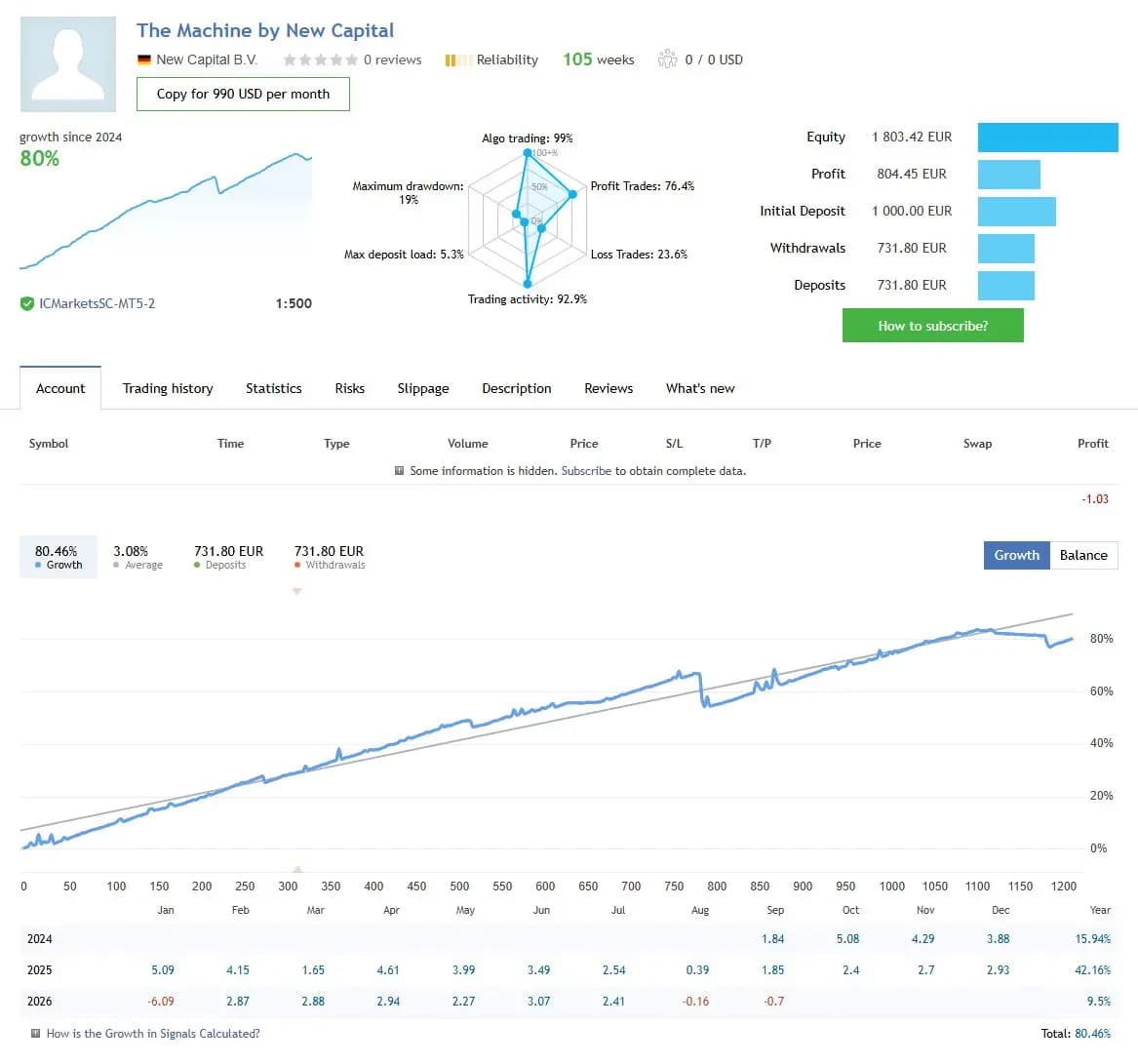 The Machine by New Capital public MQL5 account snapshot and growth chart