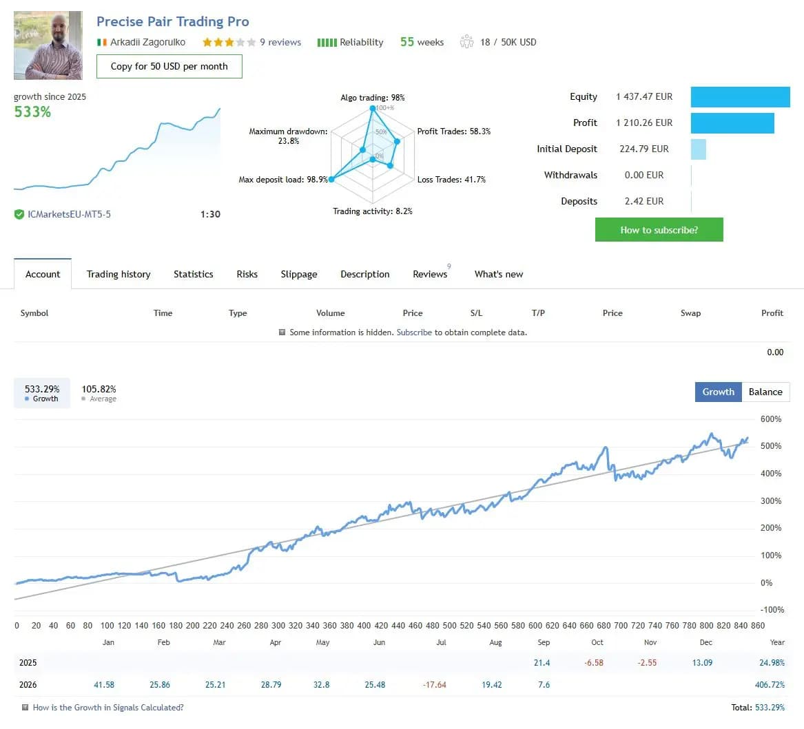 Precise Pair Trading Pro public MQL5 account snapshot and growth chart