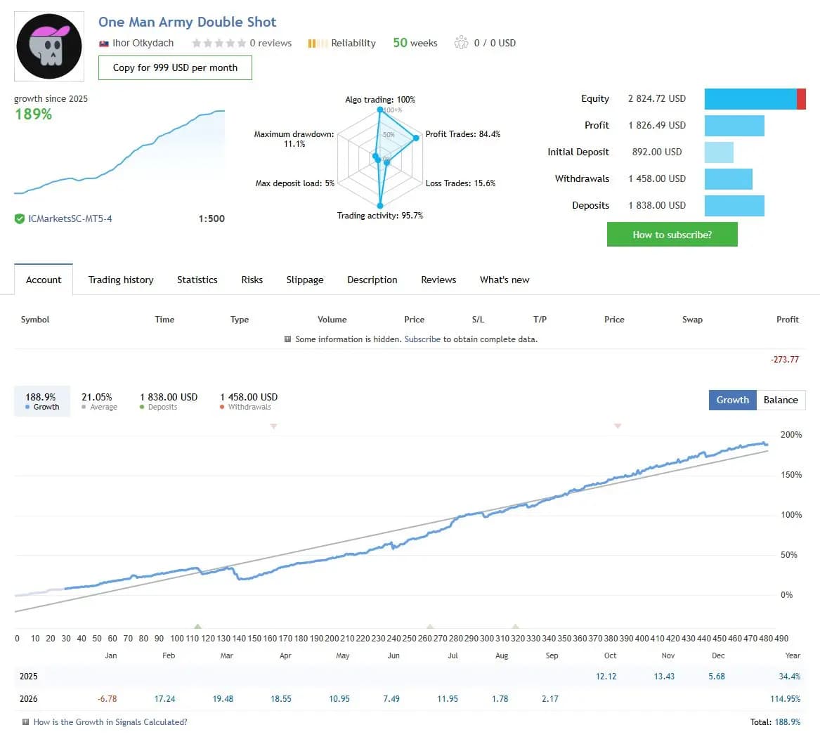One Man Army Double Shot public MQL5 account snapshot and growth chart