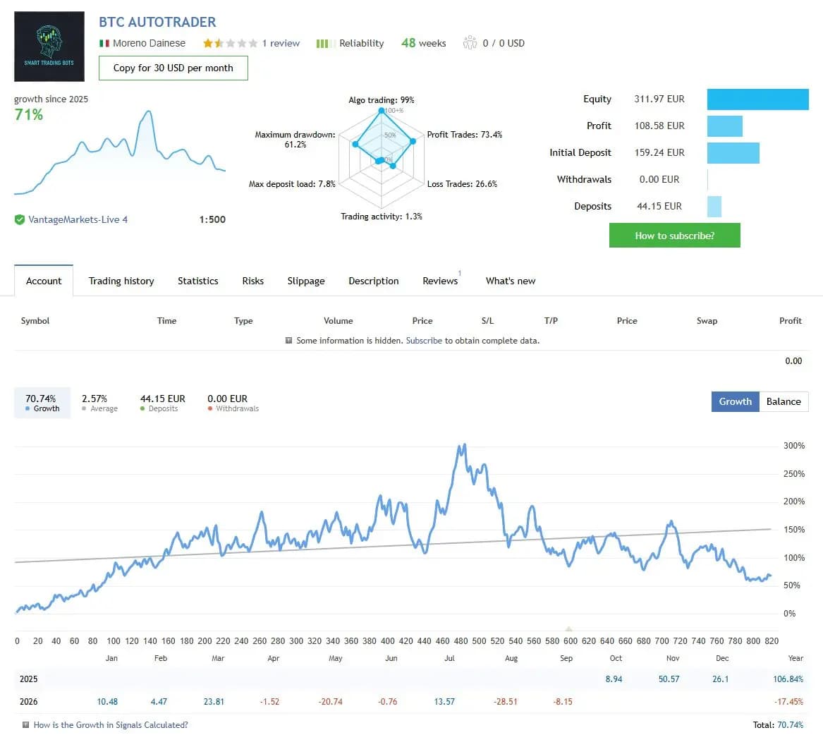 BTC AUTOTRADER public MQL5 account snapshot and growth chart