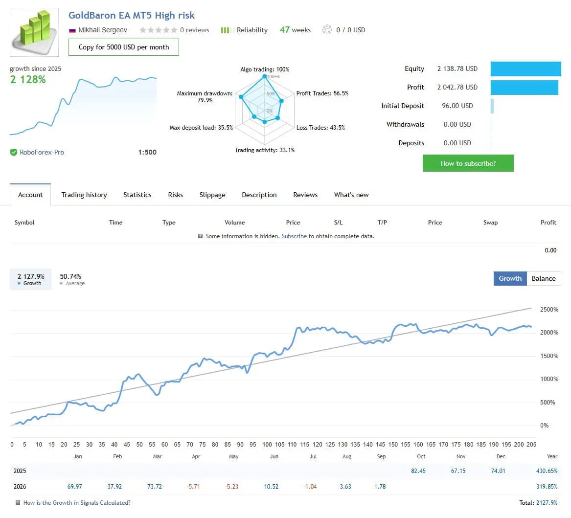 GoldBaron EA MT5 High risk public MQL5 account snapshot and growth chart