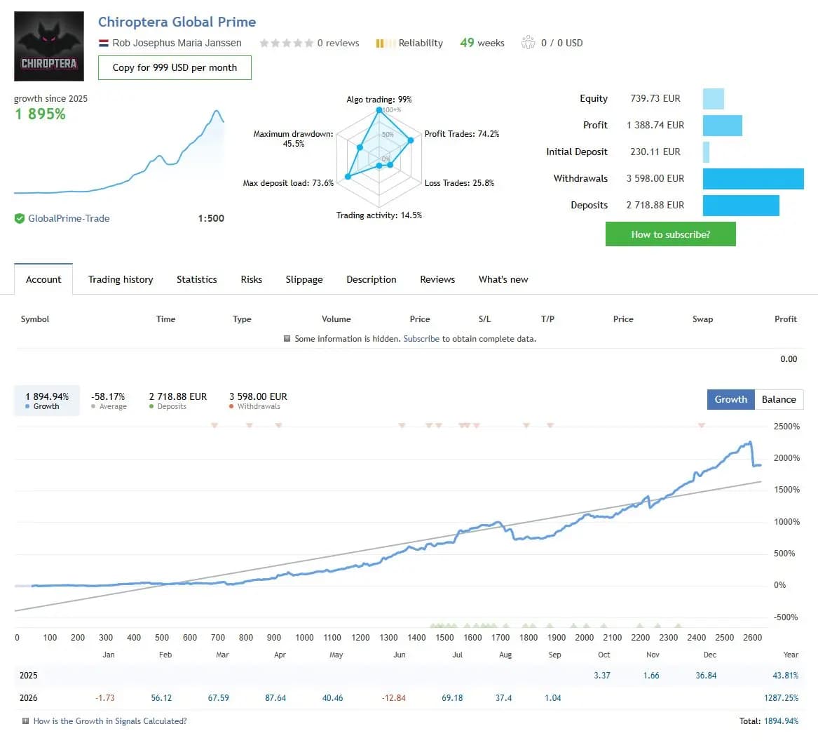 Chiroptera Global Prime public MQL5 account snapshot and growth chart