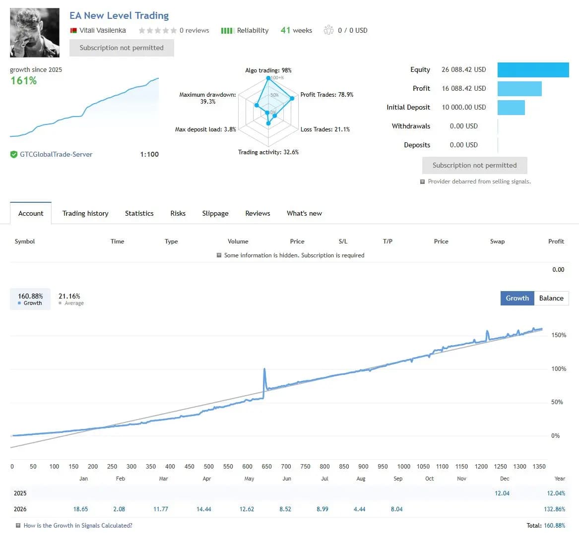 EA New Level Trading public MQL5 account snapshot and growth chart
