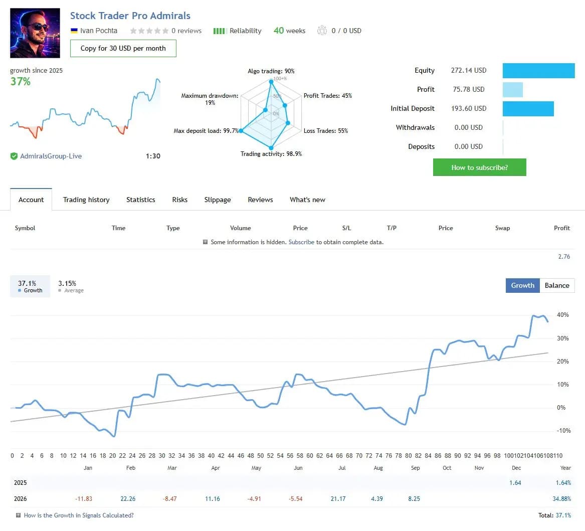 Stock Trader Pro Admirals public MQL5 account snapshot and growth chart
