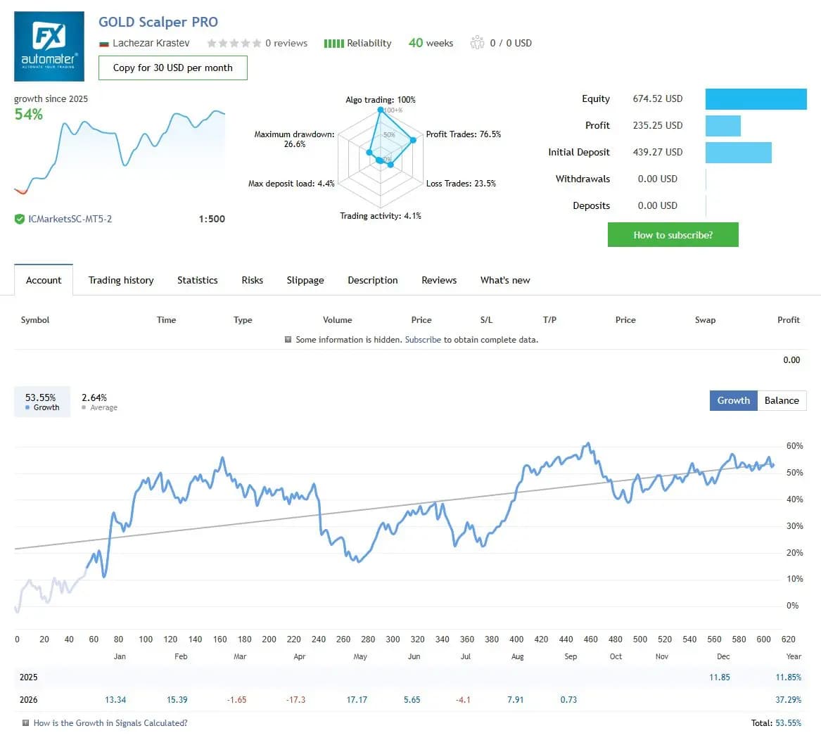 GOLD Scalper PRO public MQL5 account snapshot and growth chart