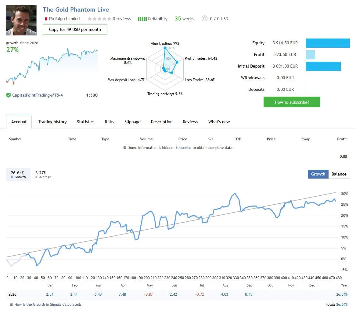 The Gold Phantom Live public MQL5 account snapshot and growth chart