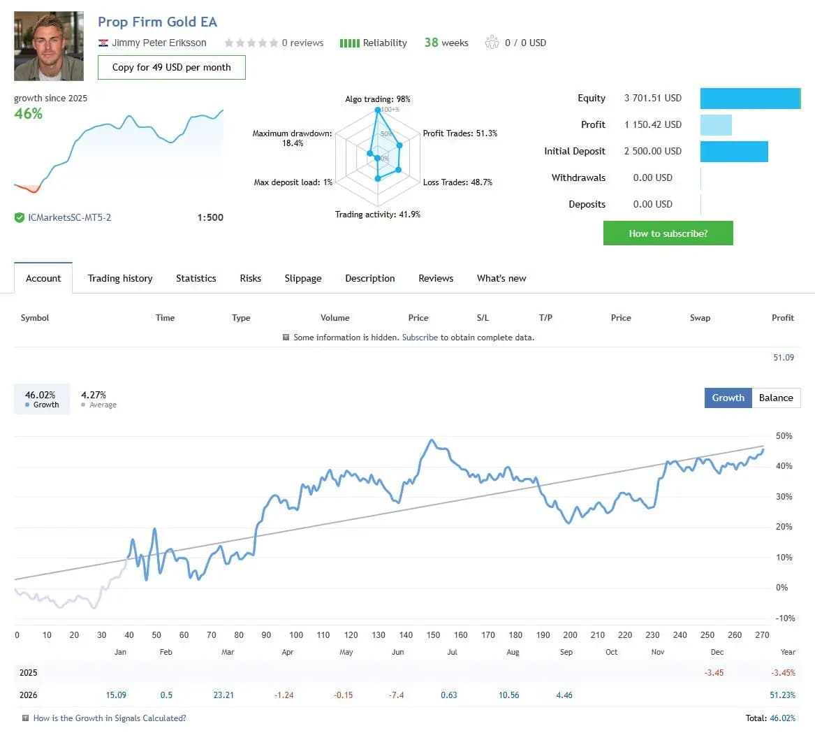 Prop Firm Gold EA public MQL5 account snapshot and growth chart