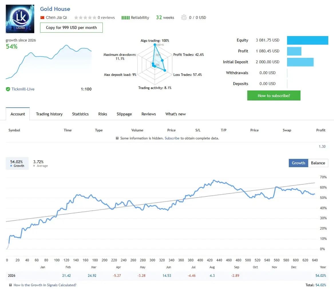 Gold House public MQL5 account snapshot and growth chart