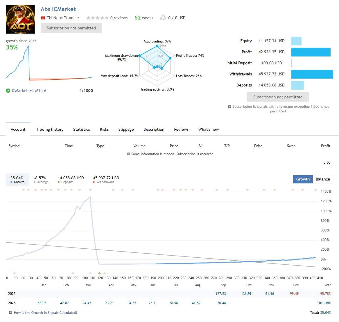 Abs ICMarket public MQL5 account snapshot and growth chart