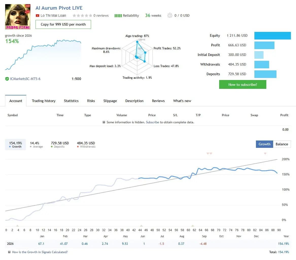 AI Aurum Pivot LIVE public MQL5 account snapshot and growth chart