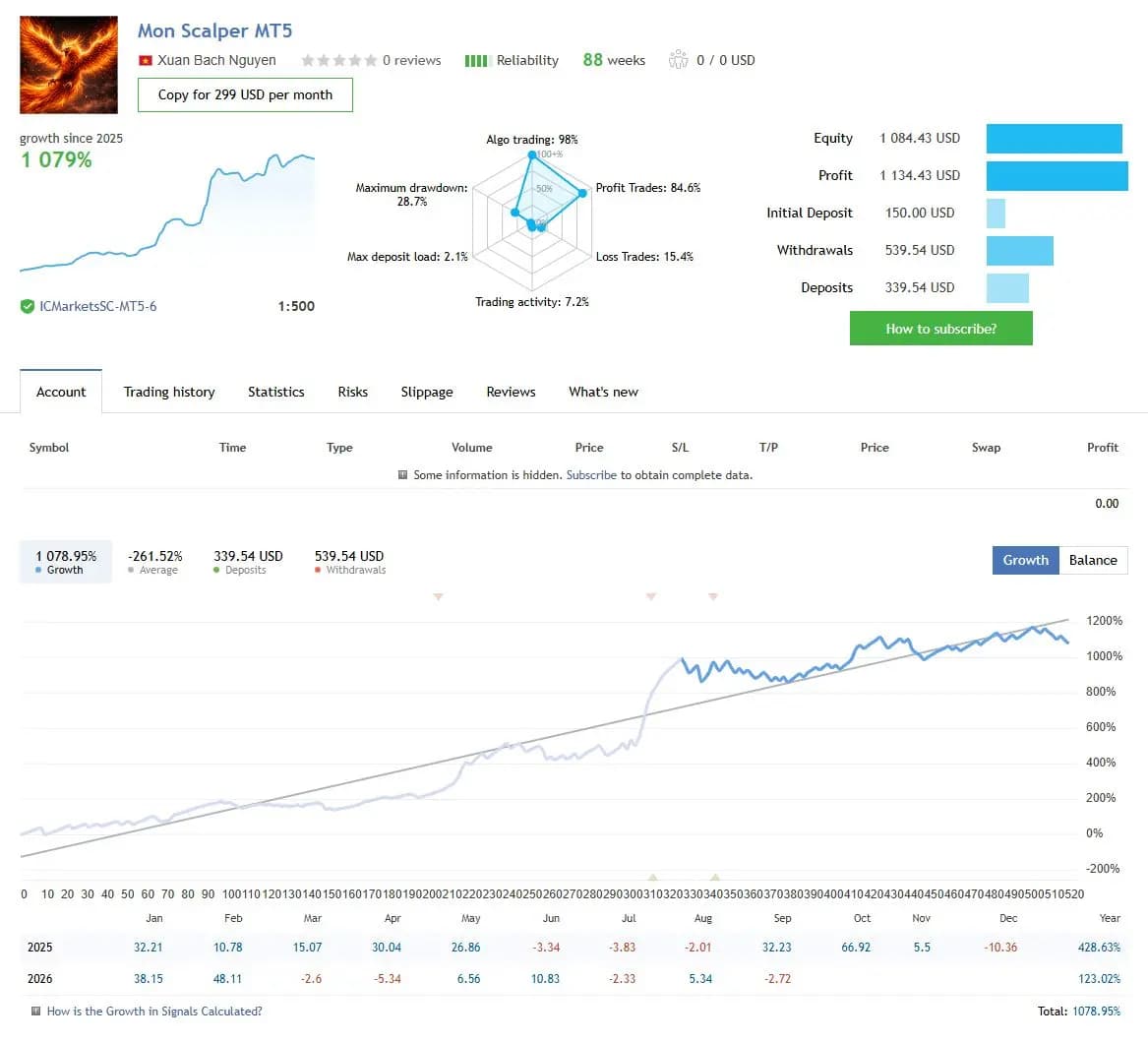 Mon Scalper MT5 public MQL5 account snapshot and growth chart