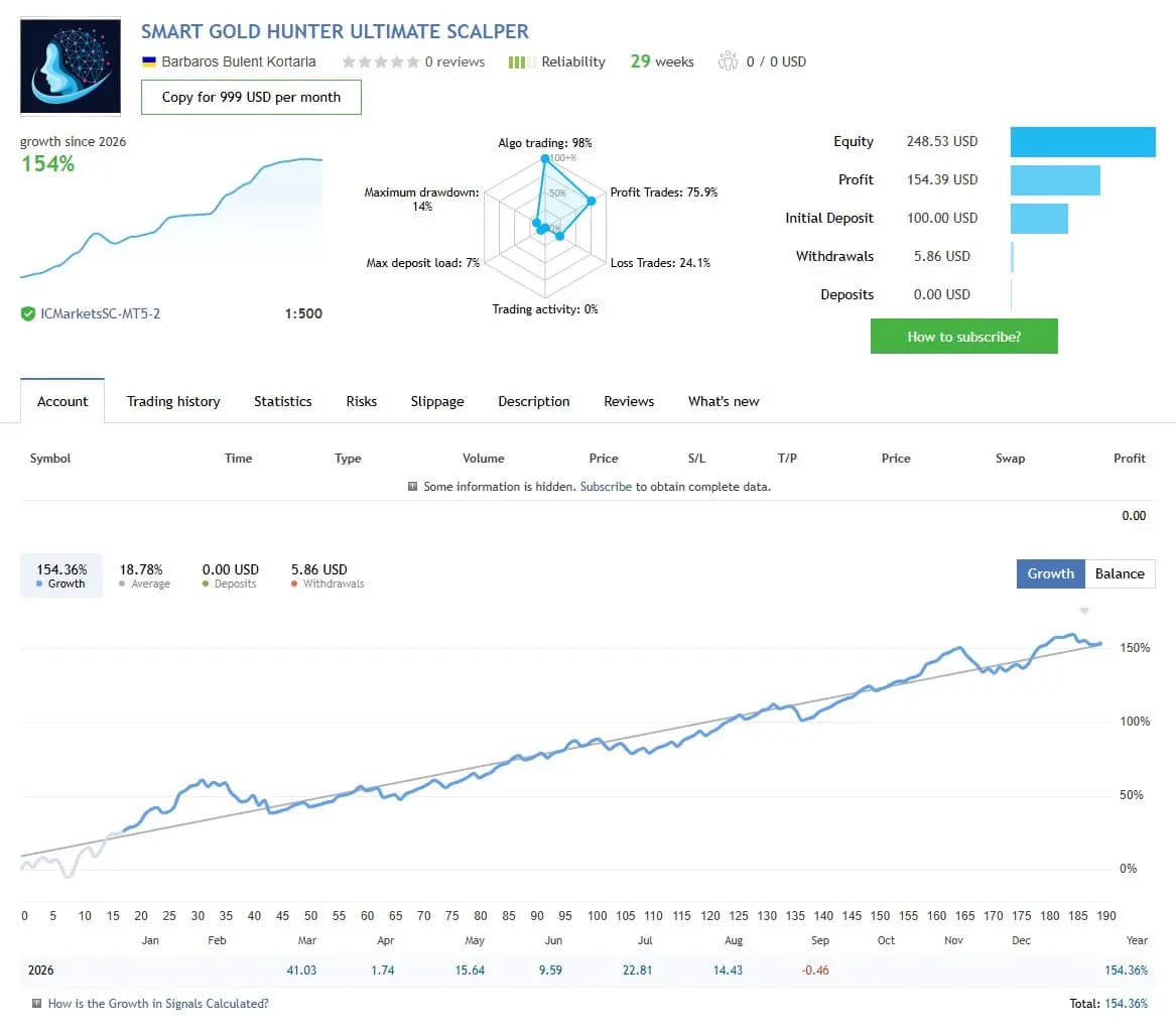 SMART GOLD HUNTER ULTIMATE SCALPER public MQL5 account snapshot and growth chart