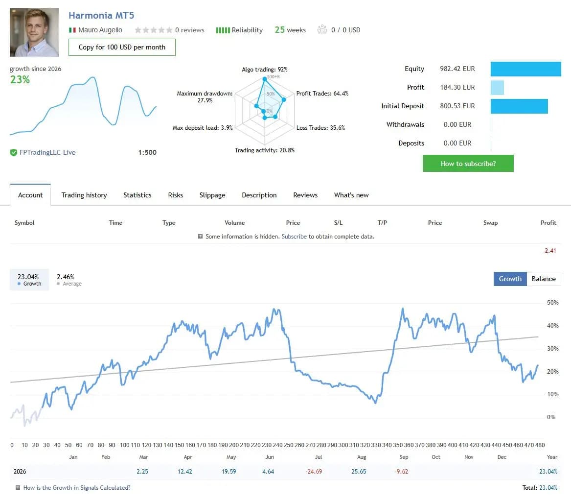 Harmonia MT5 public MQL5 account snapshot and growth chart