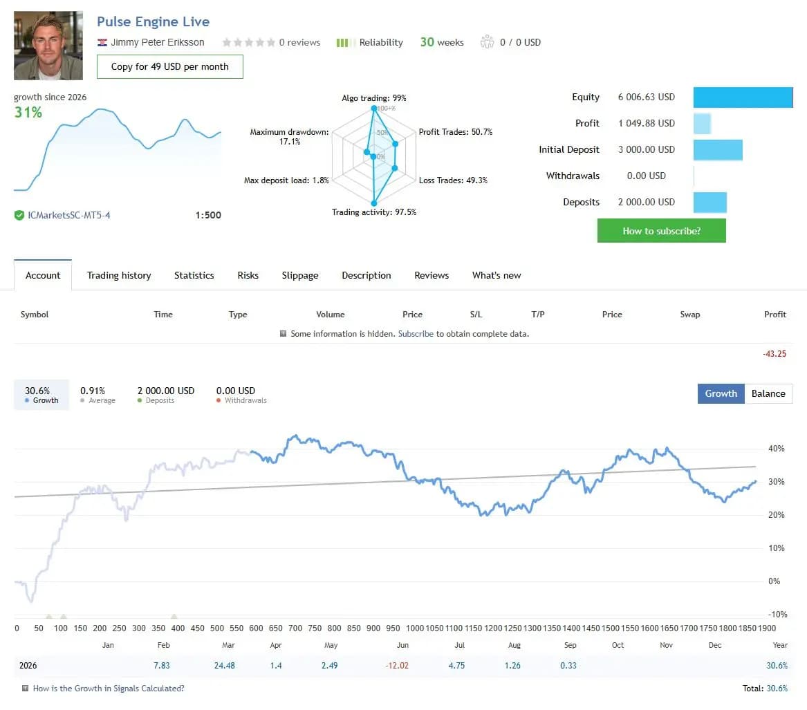 Pulse Engine Live public MQL5 account snapshot and growth chart