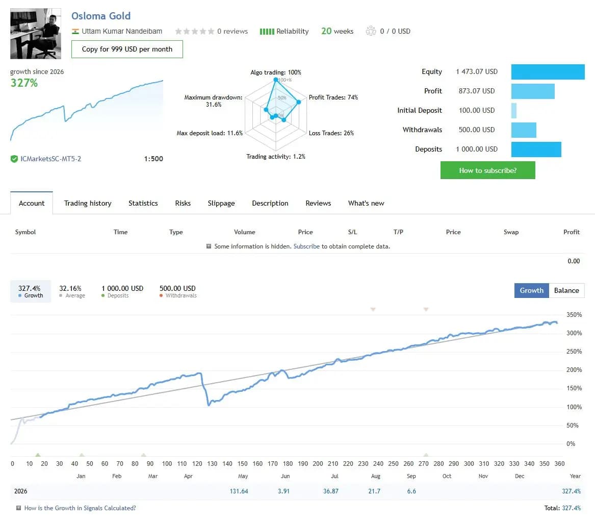 Osloma Gold public MQL5 account snapshot and growth chart