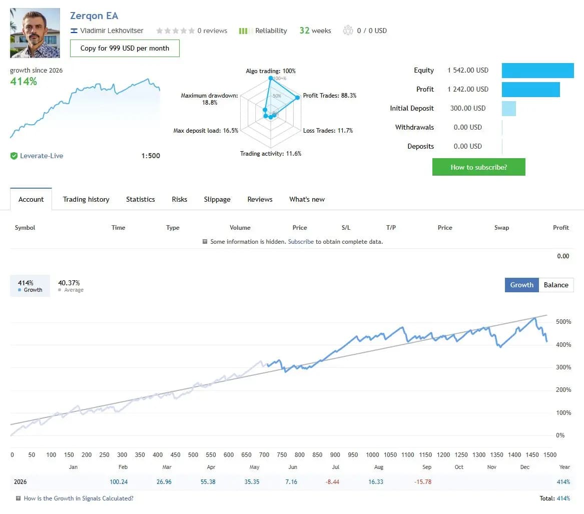 Zerqon EA public MQL5 account snapshot and growth chart