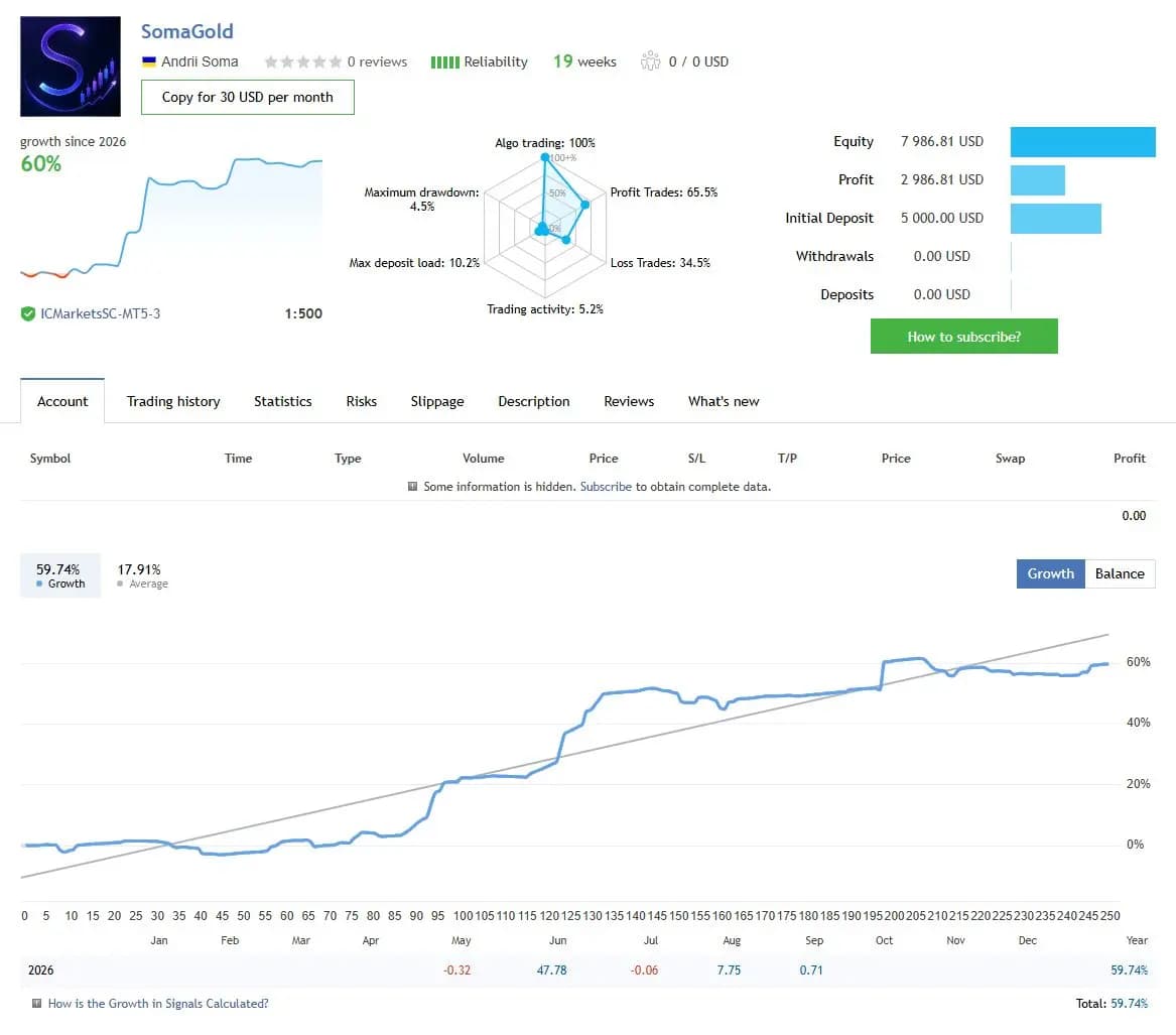 SomaGold public MQL5 account snapshot and growth chart