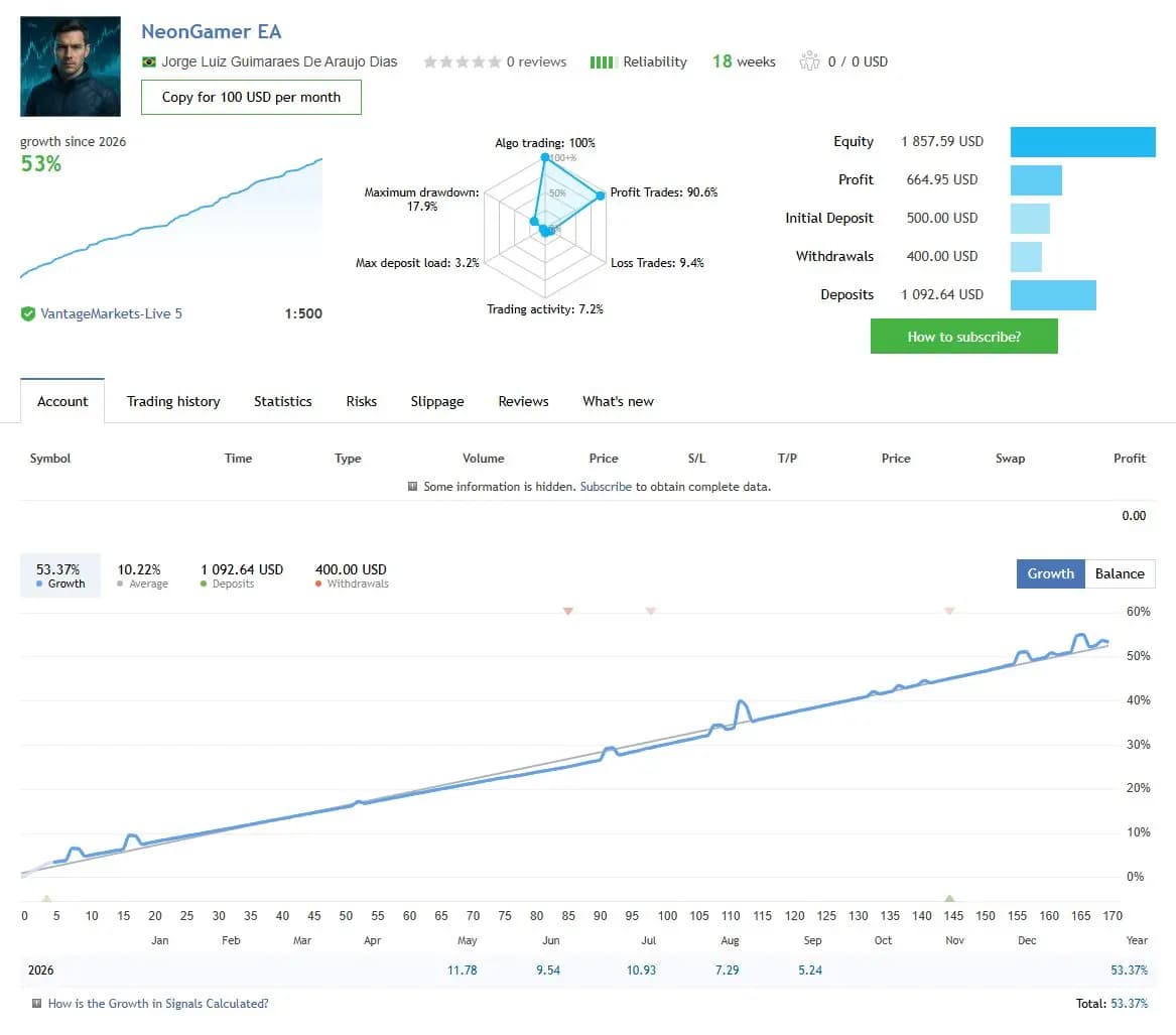 NeonGamer EA public MQL5 account snapshot and growth chart