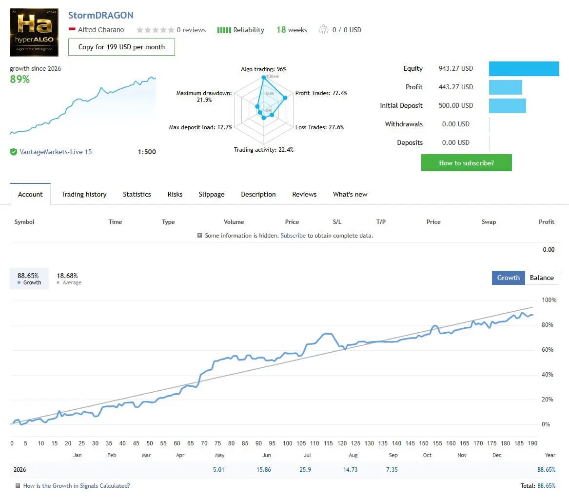 StormDRAGON public MQL5 account snapshot and growth chart
