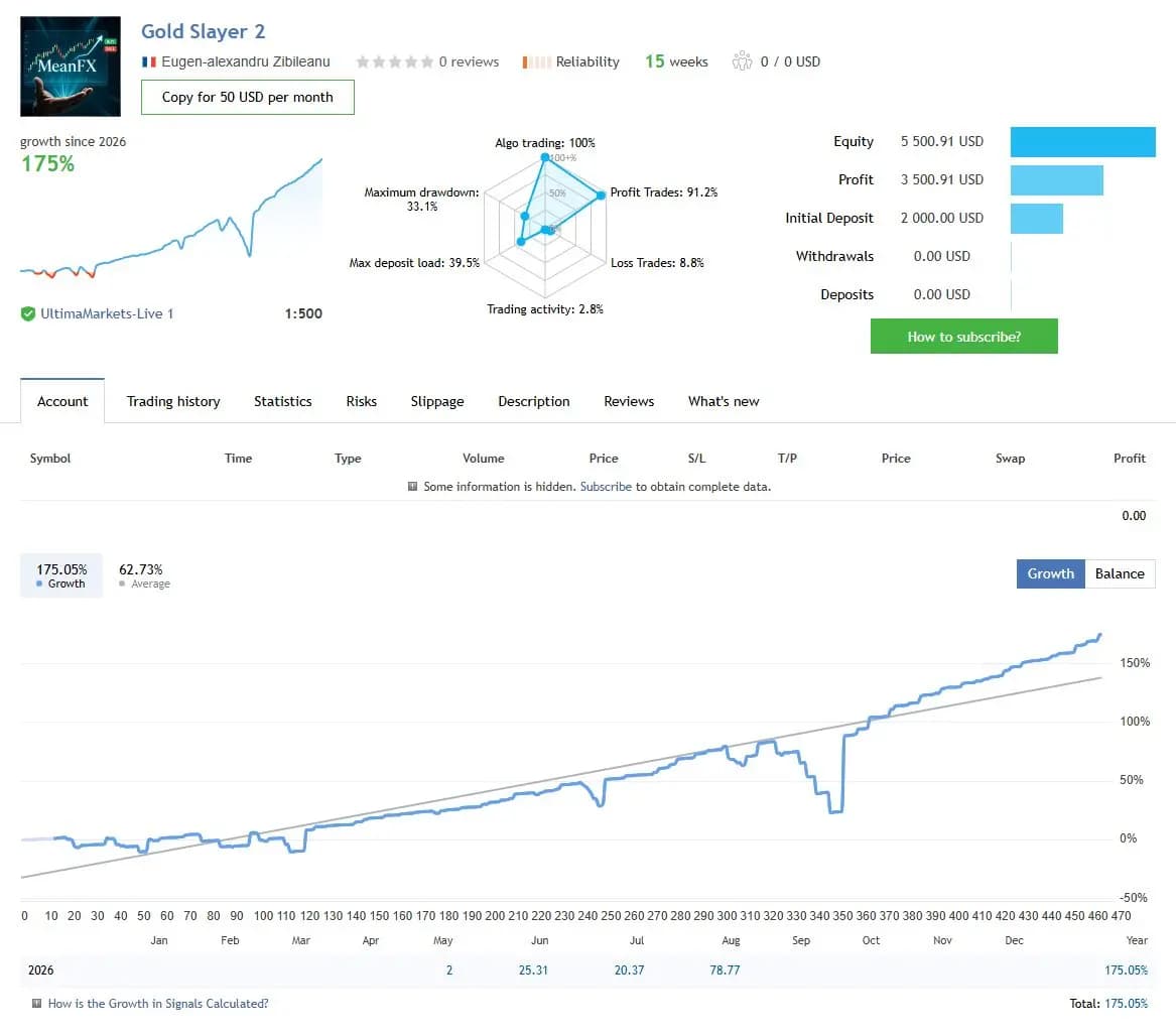 Gold Slayer 2 public MQL5 account snapshot and growth chart