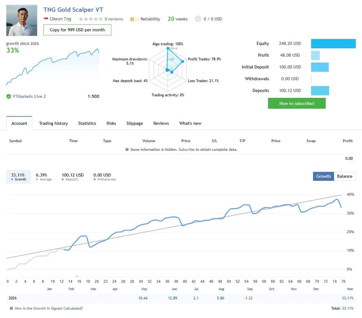 TNG Gold Scalper VT public MQL5 account snapshot and growth chart