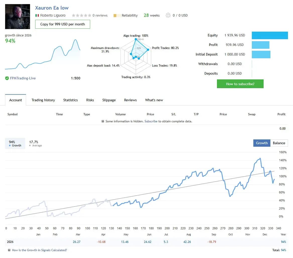 Xauron Ea low public MQL5 account snapshot and growth chart