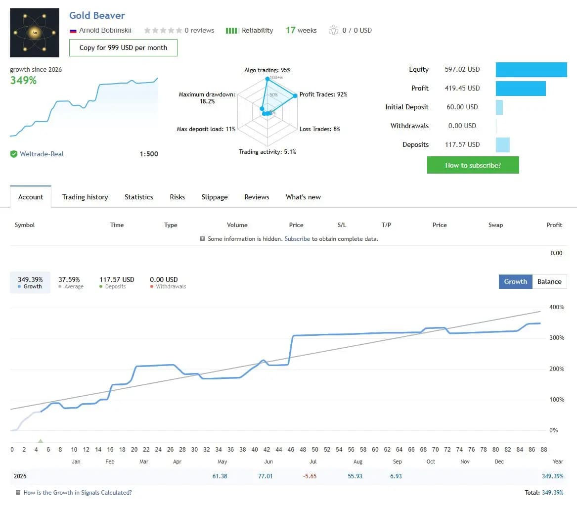 Gold Beaver public MQL5 account snapshot and growth chart