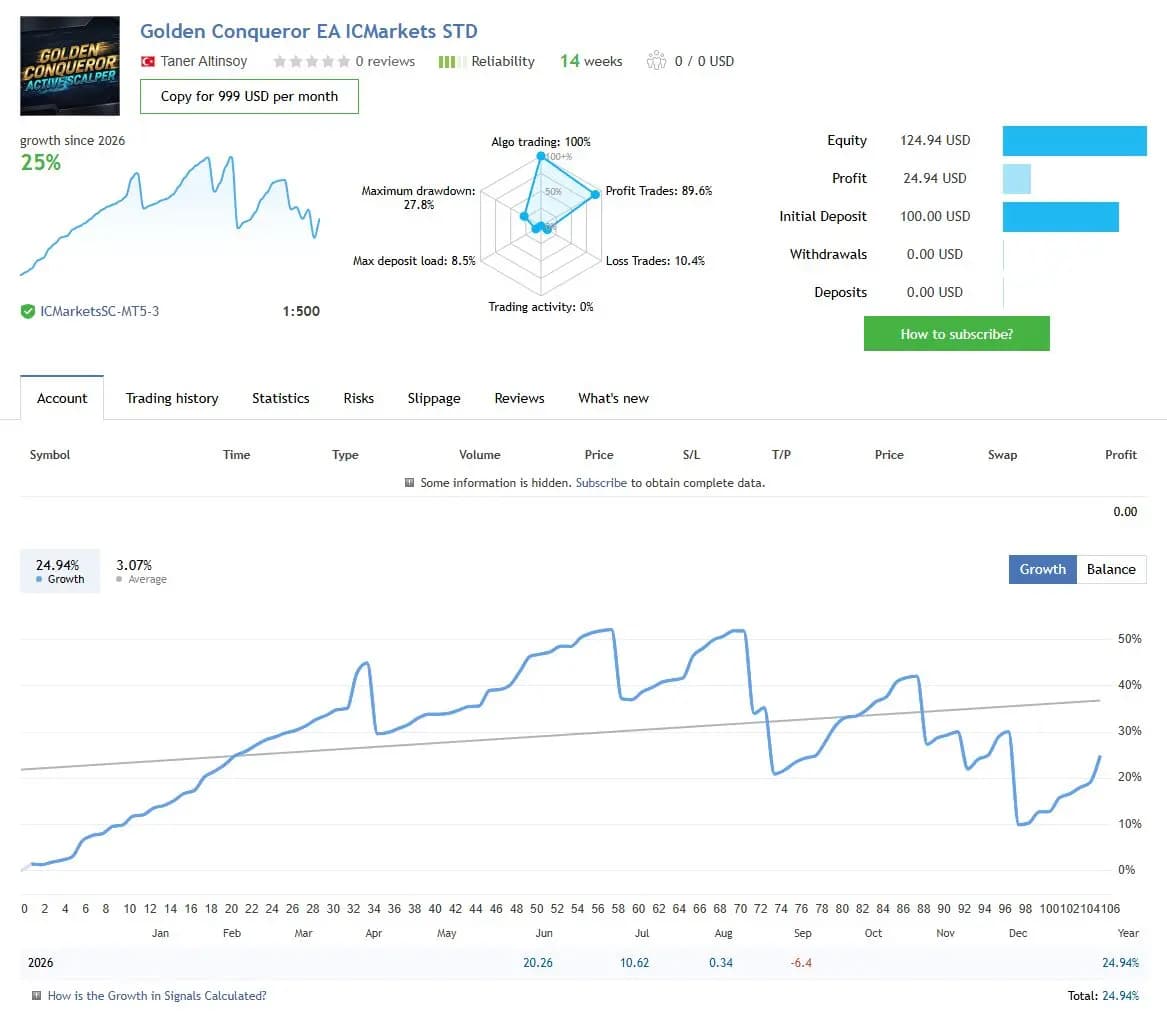 Golden Conqueror EA ICMarkets STD public MQL5 account snapshot and growth chart