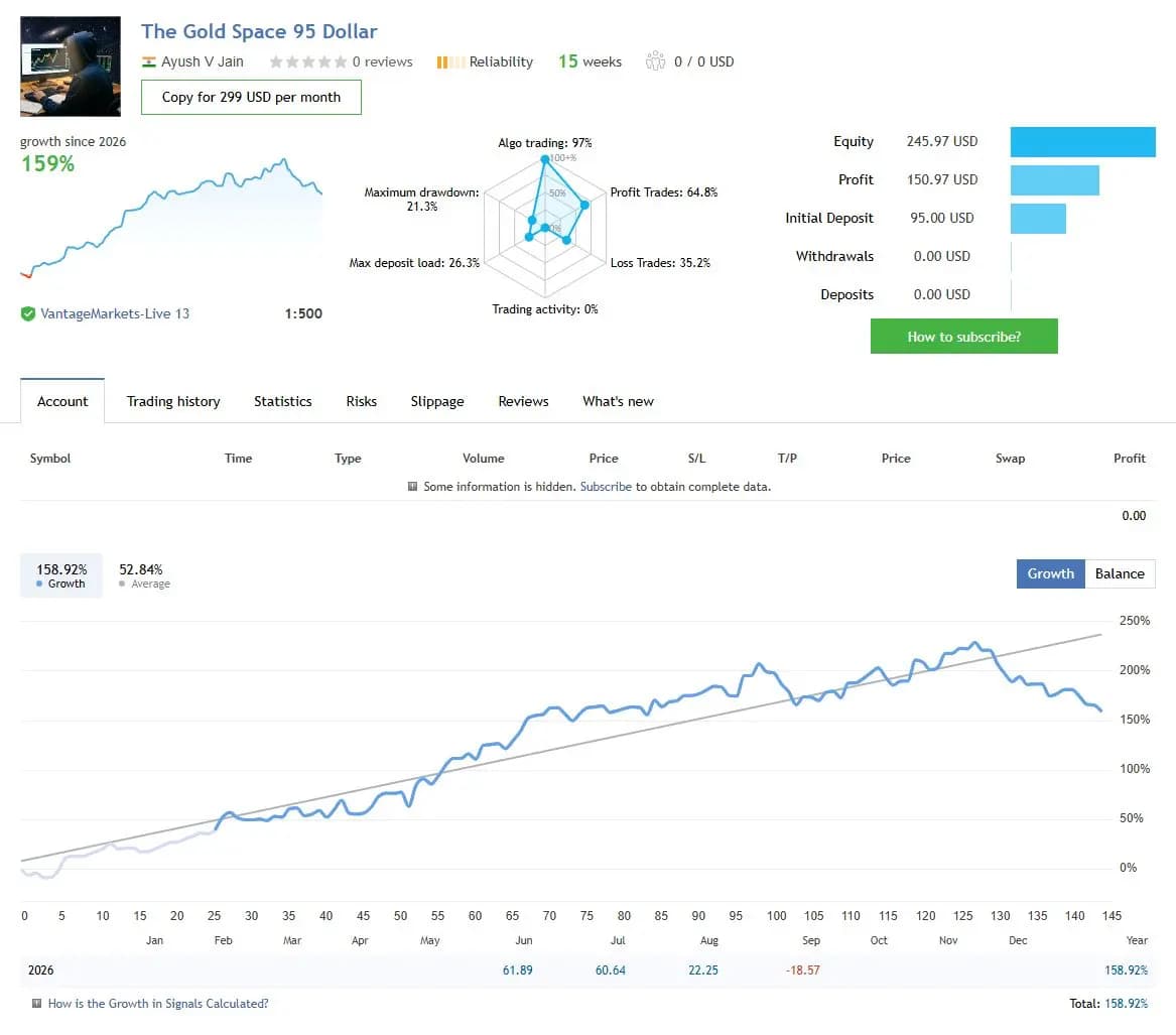 The Gold Space 95 Dollar public MQL5 account snapshot and growth chart